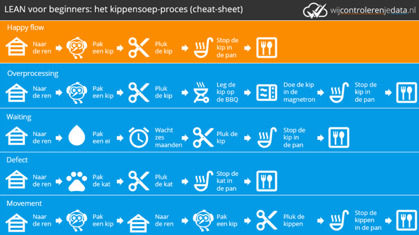 LEAN voor beginners